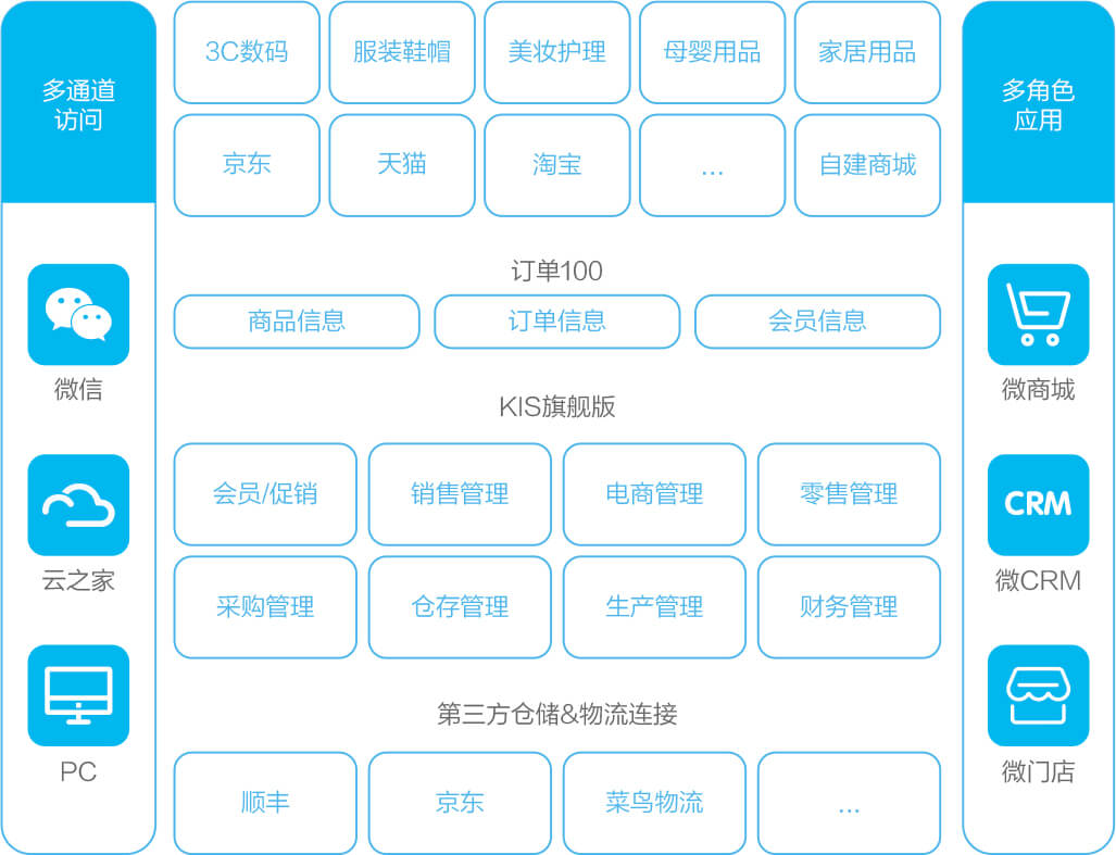 金蝶KIS旗舰版