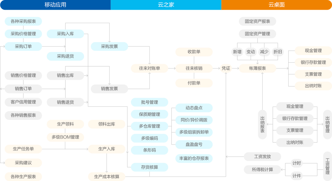 金蝶KIS专业版